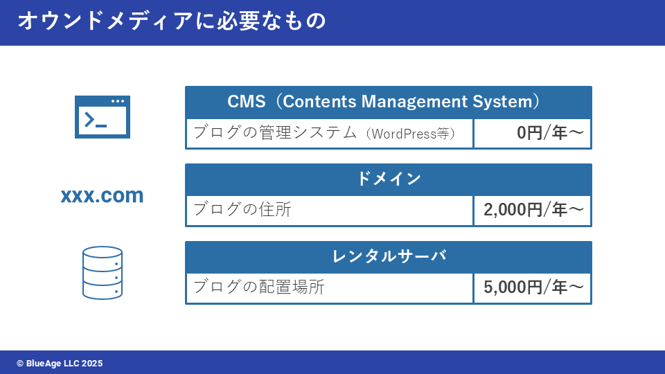 オウンドメディアに必要なもの