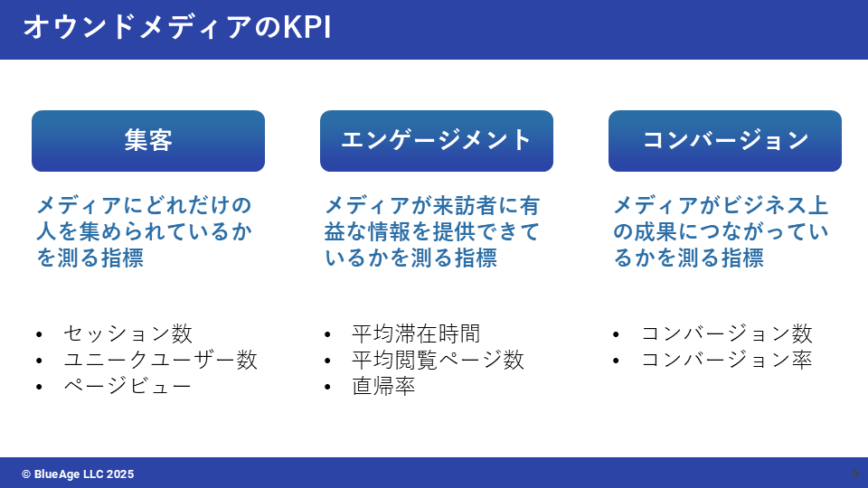 オウンドメディアのKPI