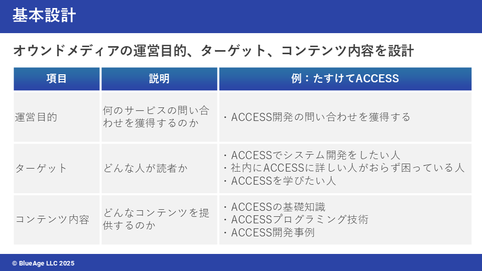 基本設計