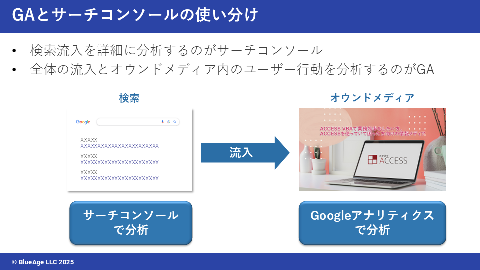 googleアナリティクスとサーチコンソールの使い分け