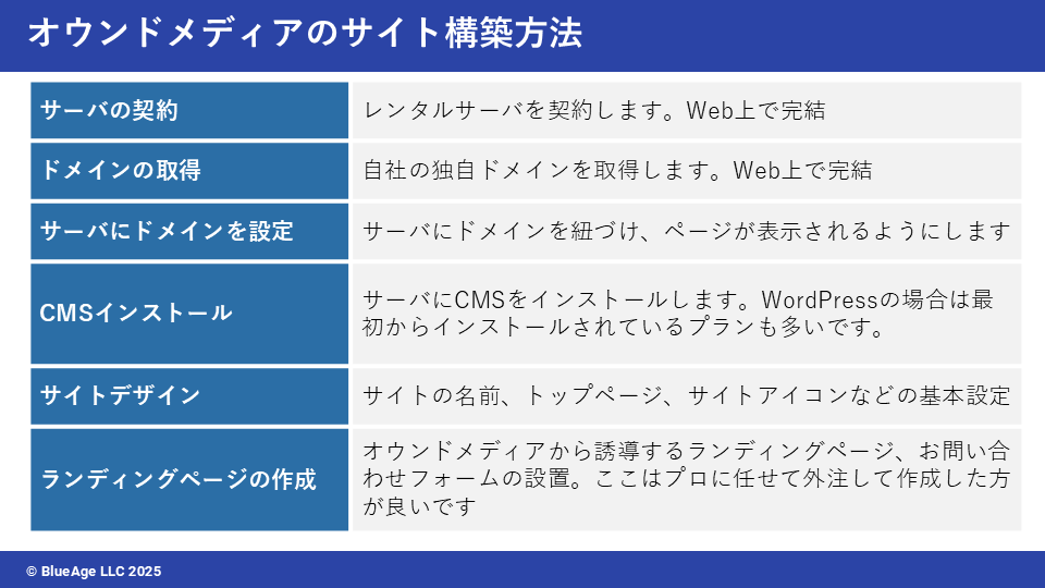 オウンドメディアのサイト構築