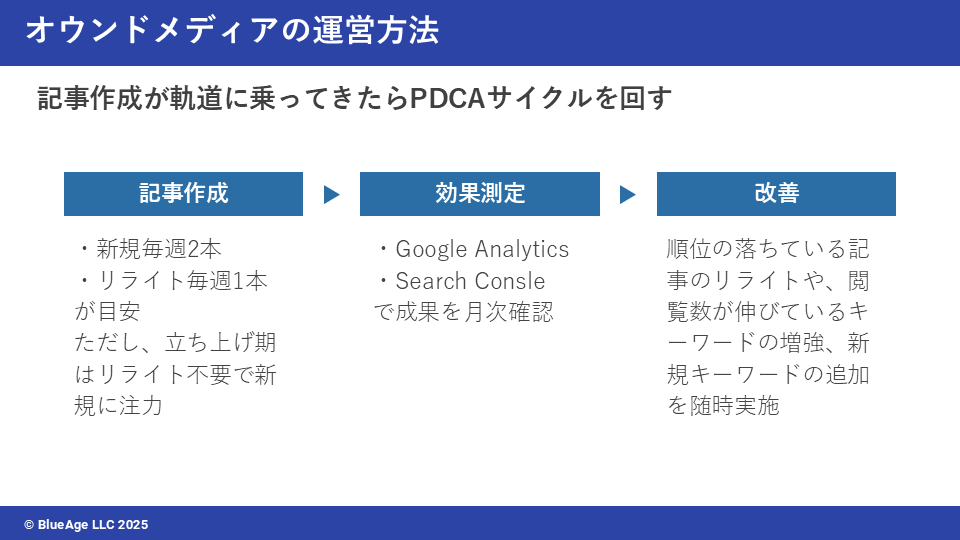オウンドメディアの運営方法