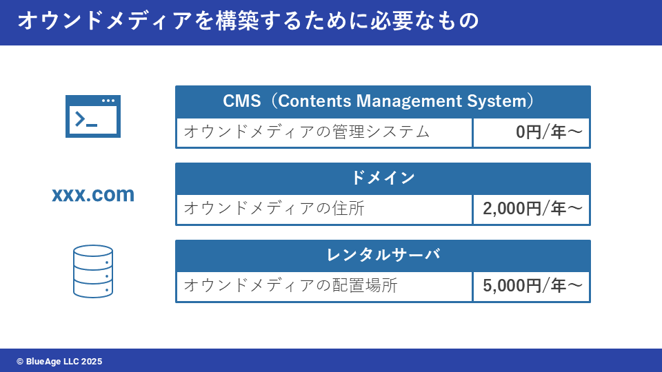 オウンドメディアを構築するために必要なもの
