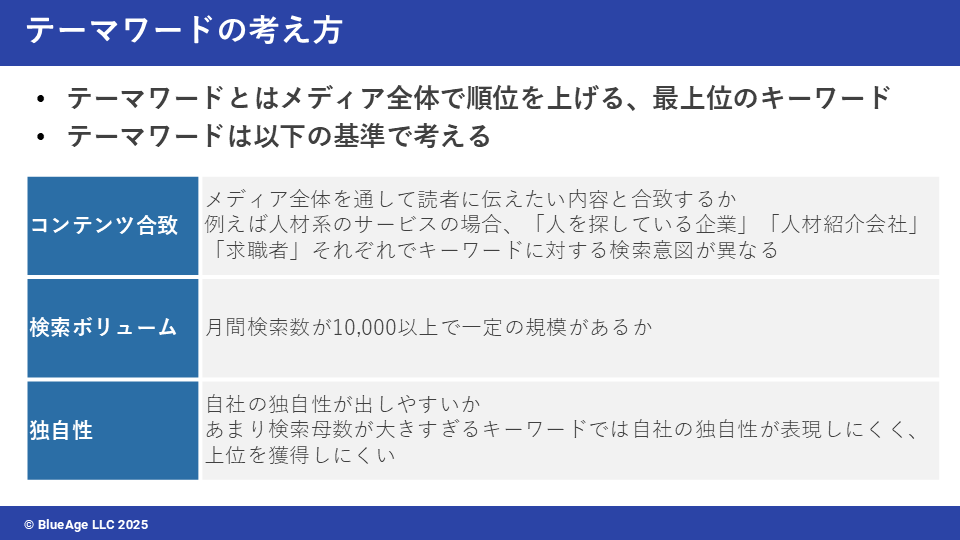 テーマワードの考え方