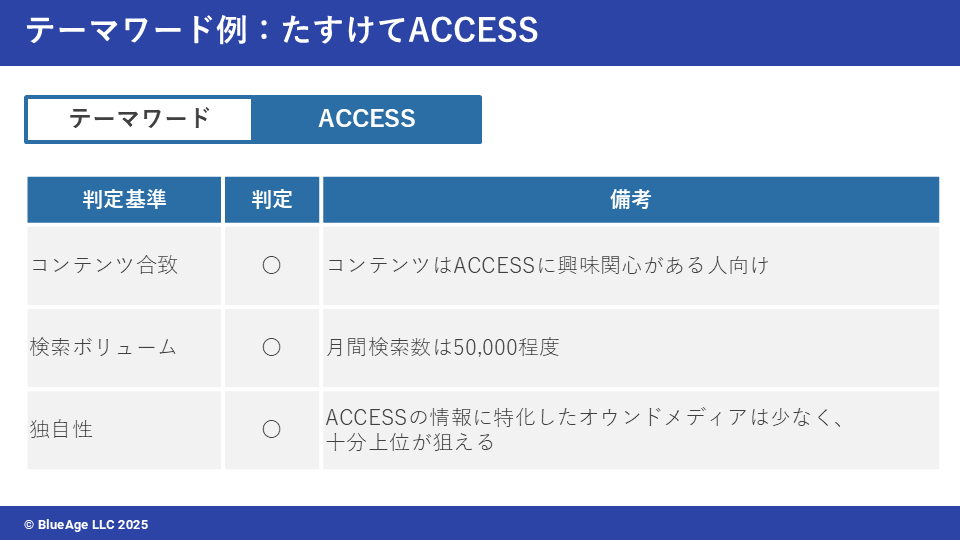 テーマワード例